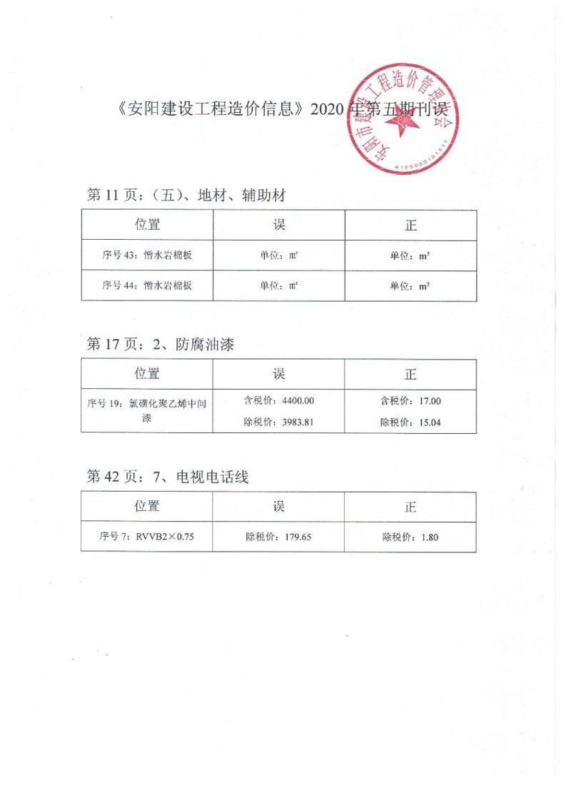安阳新闻最近头条：老城改造与文化遗产保护并行